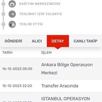 Koton Online'dan Yapılan Alışverişte Kargoyu Ulaştırmıyor.