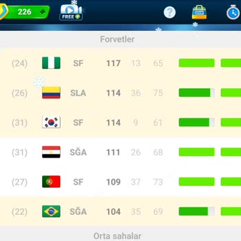 Online Soccer Manager (OSM) Osm Yi Boşuna Oynamayın