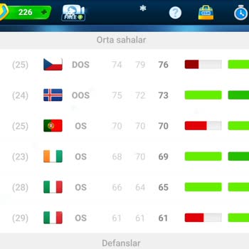 Online Soccer Manager (OSM) Osm Yi Boşuna Oynamayın