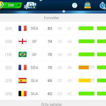 Online Soccer Manager (OSM) Osm Yi Boşuna Oynamayın