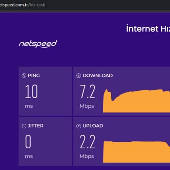 Netspeed Hız Sorunu Yaşıyorum