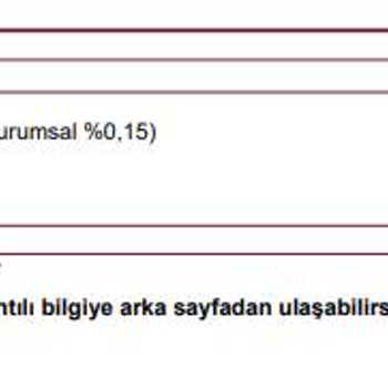Türk Telekom Hız Problemim Çözülmüyor (Türk Telekom Pişmanlıktır)
