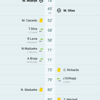 Nesine Tutan Kuponun Parasını Eksik Yatırdı