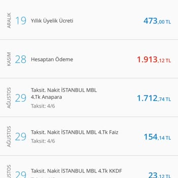 Denizbank Yıllık Aidat Kesiyor