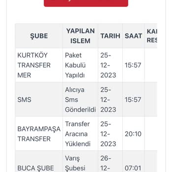 Kargoist 24 Saatte Teslim Deyip Günlerce Şubede Bekletiyorlar