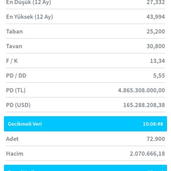 Borlease Otomotiv Şikayet Dikkat. Acil Düzeltilsin
