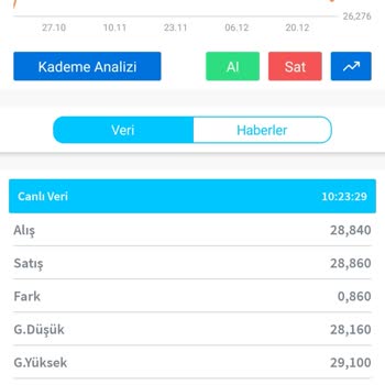 Borlease Otomotiv Şikayet Dikkat. Acil Düzeltilsin