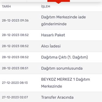 Kitap Seç Online Alışverişte Yaşanan Sorunlar Ve Müşteri Mağduriyeti