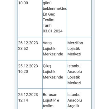 Borusan Lojistik Firmasının Kargo Dağıtım Anlayışı