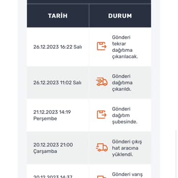 Sendeo Çok Kötü Kargo Şirketi