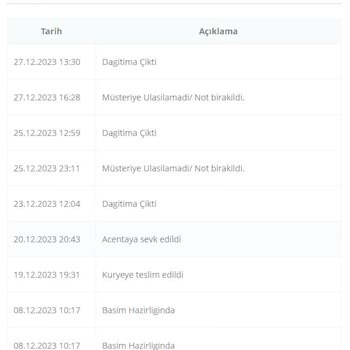 Passolig Kartım 1.5 Haftadır Elime Gelmedi