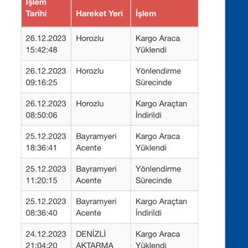 Sürat Kargo 4 Gündür Kargomu Şehrimde Teslim Edemedi