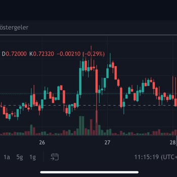 BTCTURK Platform Fiyat Farklılıklarıyla Şaşırttı