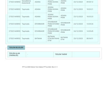 PTT Kargo Geç Teslimat, Keyfi İşler, Kaba Davranma