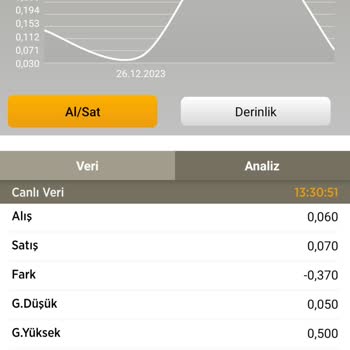 Sermaye Piyasası Kurulu (SPK) Varant Mağduriyeti Ve Usulsuzluk
