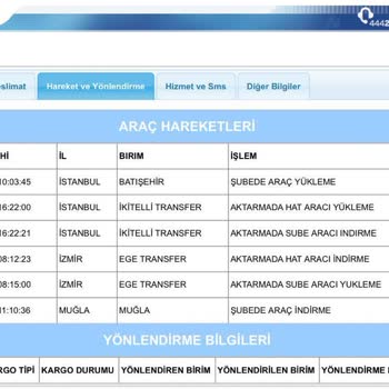 Aras Kargo Kargomu Dağıtıma Çıkarmıyor