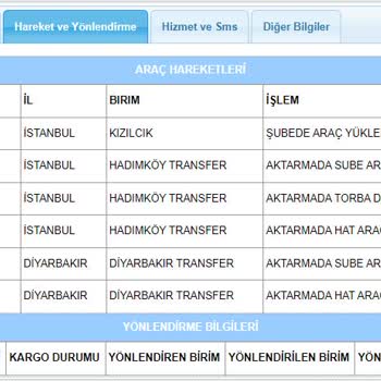 Aras Kargo Çalışanlarının Hayal Gücü