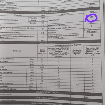 Vestel Bayi Gösterdiği Üründen Farklı Ürün Gönderdi.