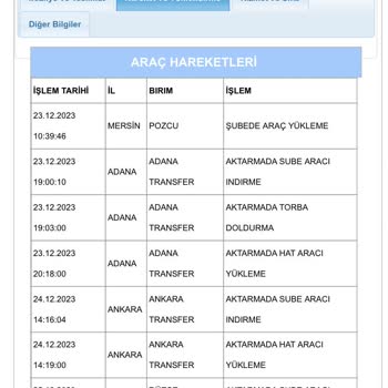 Aras Kargo Kargom Nerede Aras!?