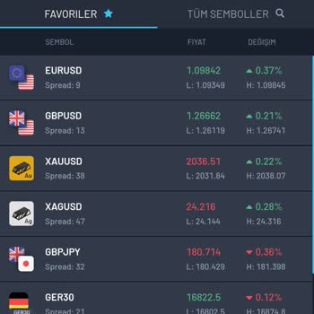 Twitter Gedik Pro Danışmanlık Güven Sorunu
