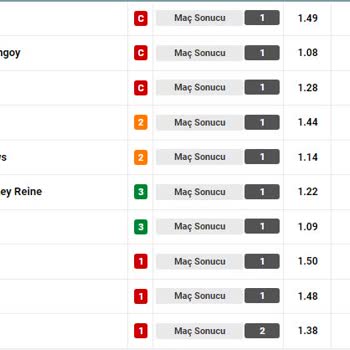 Nesine Ertelenen Maç Ödemesi Yapılmadı