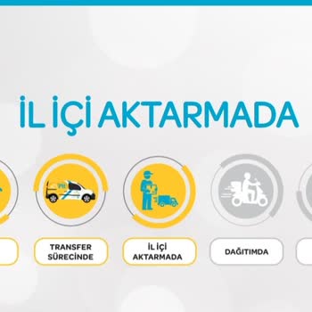 PTT Kargo Kargo Şikayet Talebim