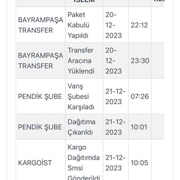 Kargoist Pendik Şubesi Mağduriyeti!