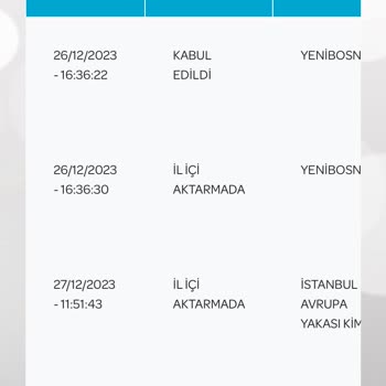 PTT Kargo Kargom 3 Gündür Dağıtıma Çıkmıyor.