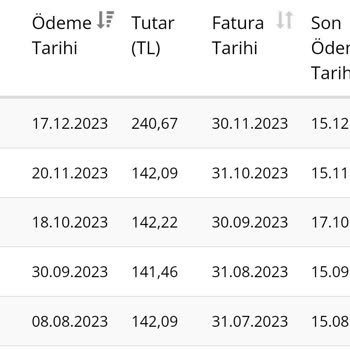 Millenicom Fahiş Habersiz HAK-HUKUKSUZ Fiyat Güncellemesi