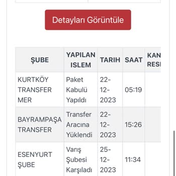 Kargoist Kargomu Kaybetti, Nine West Umursamıyor Bile Durumu!