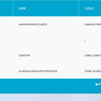 PTT Kargo Ve Teslim Etmeme