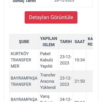 Kargoist Kendi Kendine Ürünümü İade Etti, Teslim Edilmedi