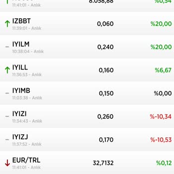 TEB Bankası Varant Usulsüzlüğü