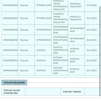PTT Kargo PTT Tarafından 4 Gündür Teslim Edilemeyen Kargo
