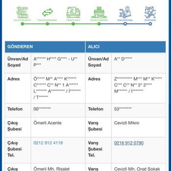 Sürat Kargo Ürünlerimi Adresime Getirmiyor!