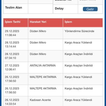 Sürat Kargo Ucuz Ve Kalitesiz Hizmet, Saygısız Personel
