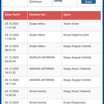 Sürat Kargo Ucuz Ve Kalitesiz Hizmet, Saygısız Personel