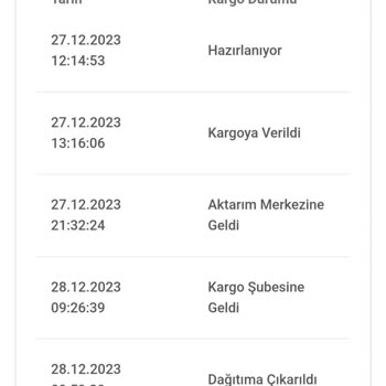 Bir Günde Kargo Paketimi Getirmedi