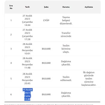 Yurtiçi Kargo Ürünü Belirttiği Tarihler Aralığında Teslim Etmemekte