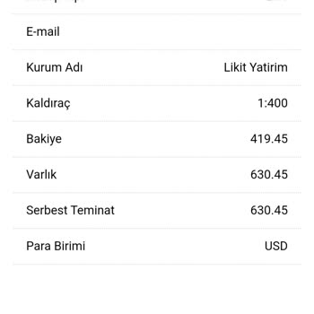 Likit Yatırım (likityatirim.com) Likit Yatırım Paramı Ödemiyor