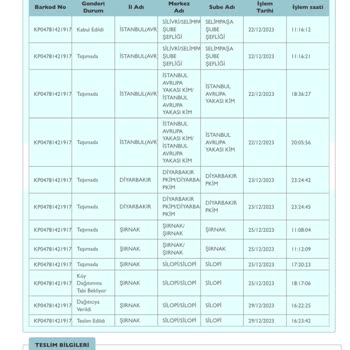 PTT Kargo PTT Yanlış Adres Ve PTT Müdürünün Sert Çıkışması