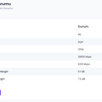 Netspeed Bozuk İnternet Sorunu Ve Bilgisiz Destek Kaydı