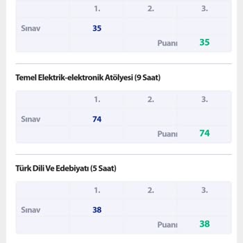 Milli Eğitim Bakanlığı'na Meslek Lisesi Eğitim Sistemi İle İlgili Çağrı