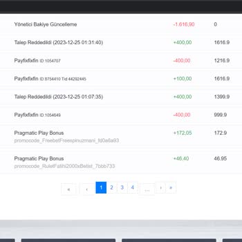 Betist Etkinlik Bakiyesini IP Bahanesiyle Sildi.