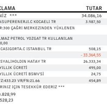 İş Bankası Kredi Kartı Faiz Oranı Sorunu