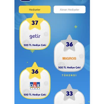 Turkcell Migros Çeki Mağduriyeti Ve Uygulama Hatası