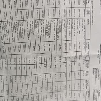 Bizim Toptan Satış Mağazaları 25 Kg Pirinç Yumuşatıcı Mağduriyeti