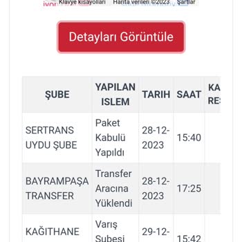 Kargoist / Asil Kargo Ertesi Gün Teslimatlı Kargo Teslim Edilmedi