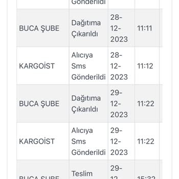 Zara Kargom Teslim Edilmedi