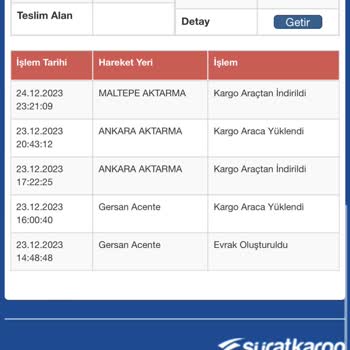 Sürat Kargo Neden Kargomuzu Teslim Etmiyor?